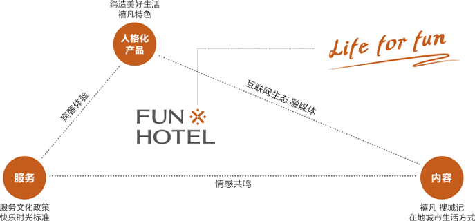 品牌践行