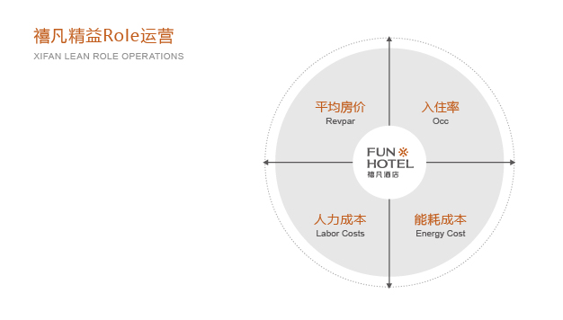 投资收益回报最快的酒店